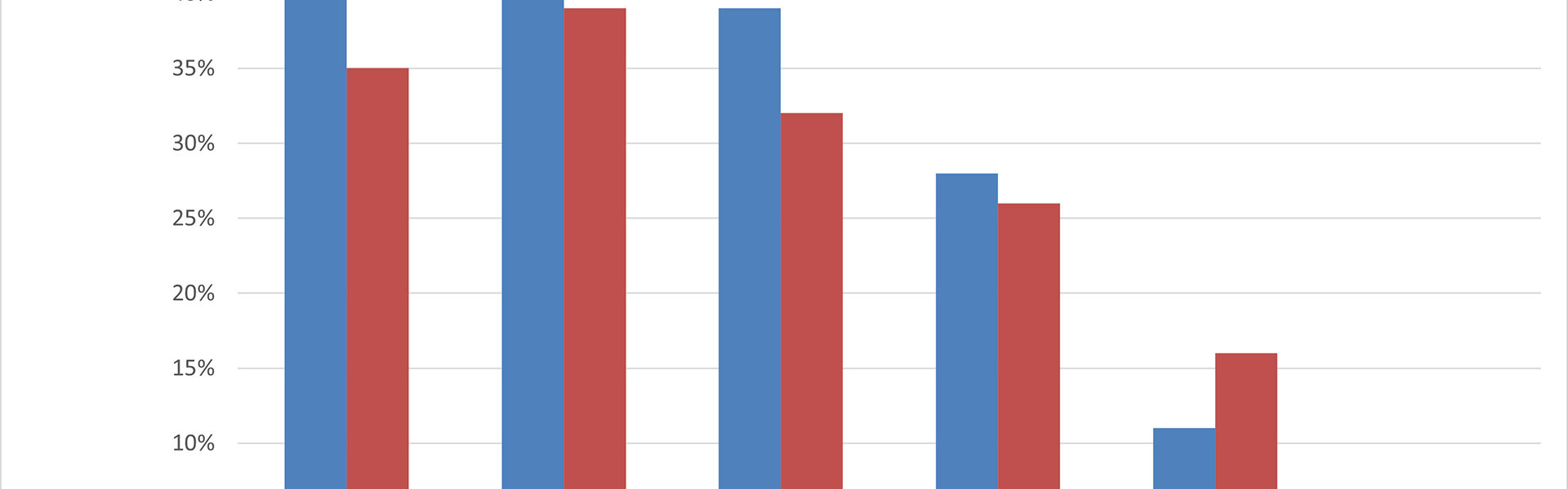 食品通販調査 SNSとの関係は？