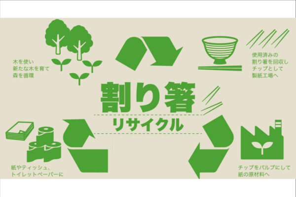 使用済み割り箸リサイクルプロジェクト